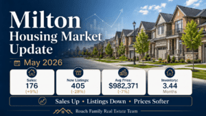 Milton housing market statistics for May 2026